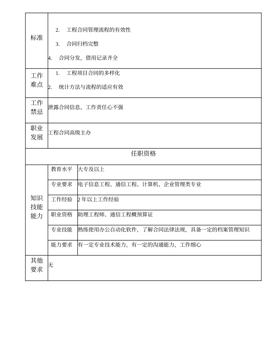 103011104 工程合同主办.doc_第2页