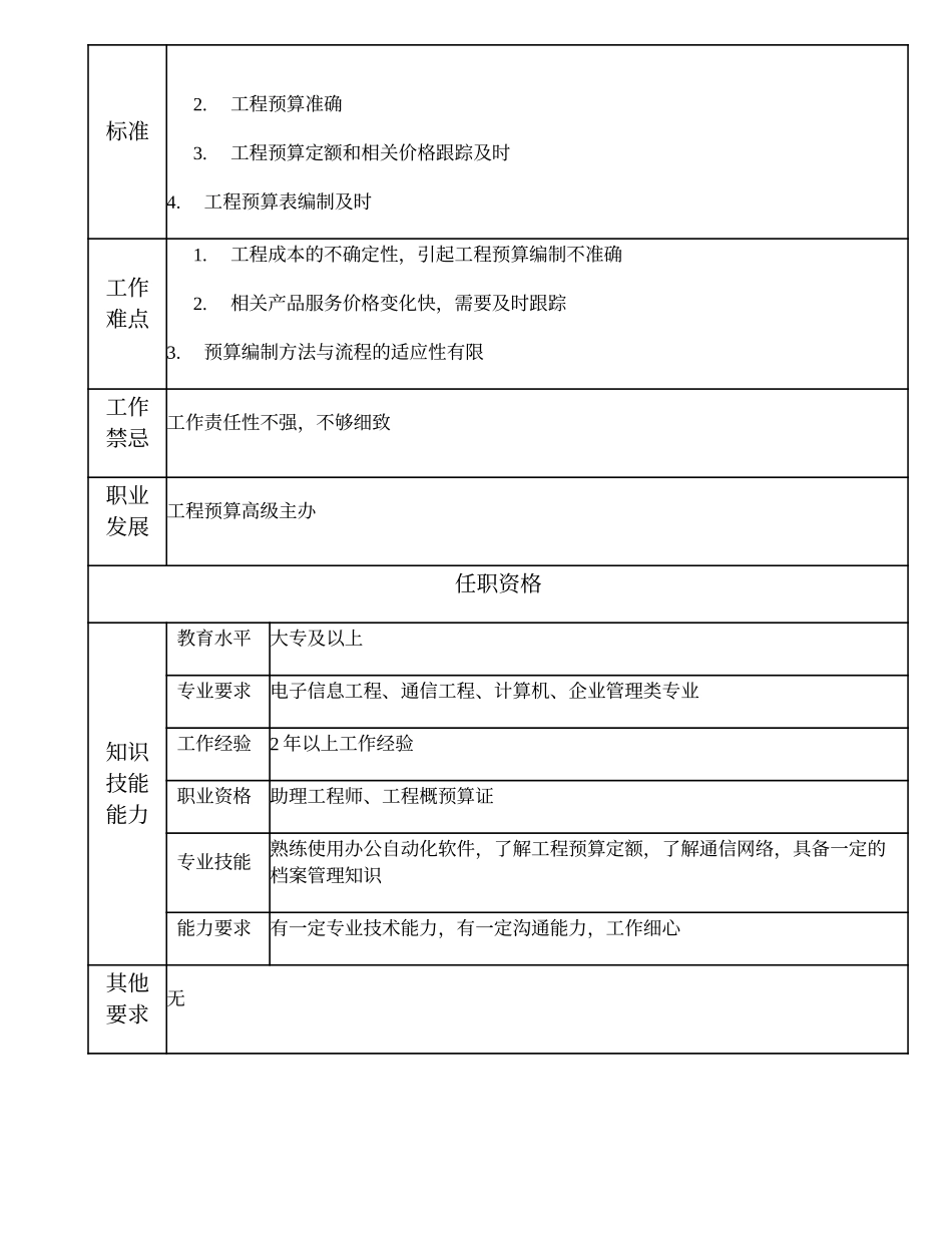 103011105 工程预算主办.doc_第2页