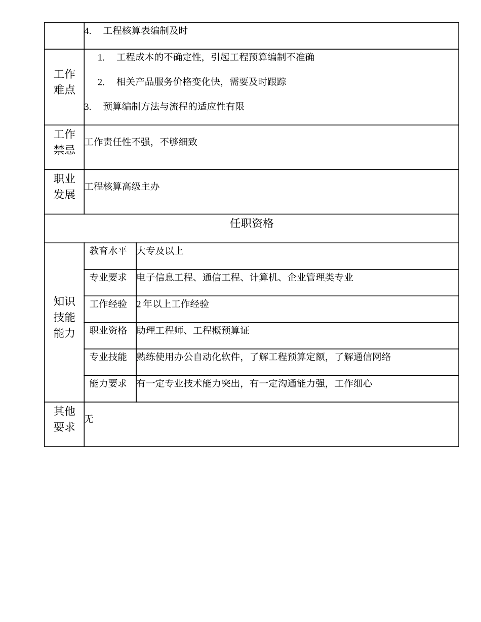 103011106 工程核算主办.doc_第2页