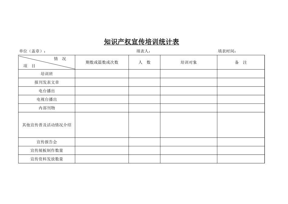 知识产权宣传培训统计表【山大教育】.xls_第1页