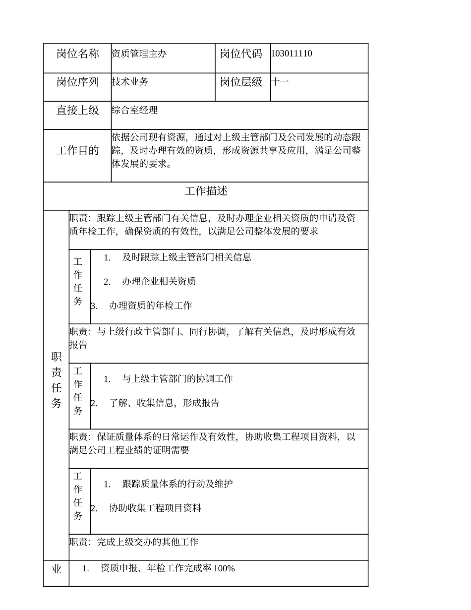 103011110 资质管理主办.doc_第1页