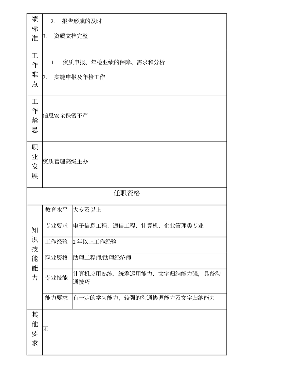 103011110 资质管理主办.doc_第2页