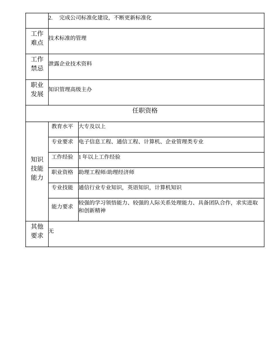 103011111 知识管理主办.doc_第2页