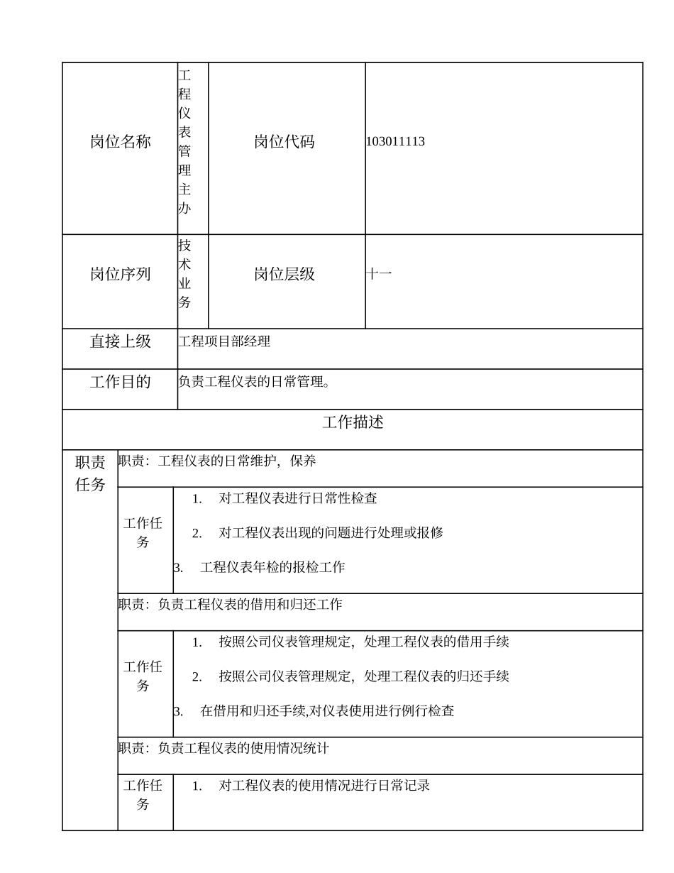 103011113 工程仪表管理主办.doc_第1页