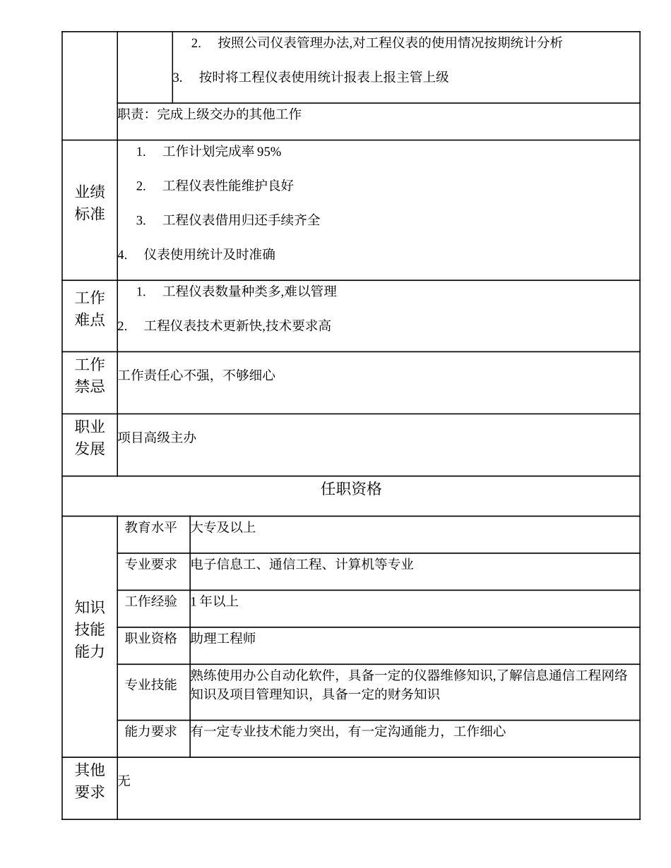 103011113 工程仪表管理主办.doc_第2页