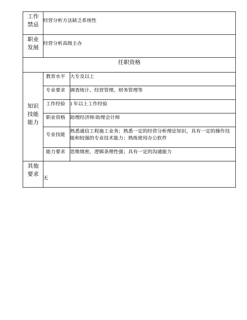 103011114 经营分析主办.doc_第2页