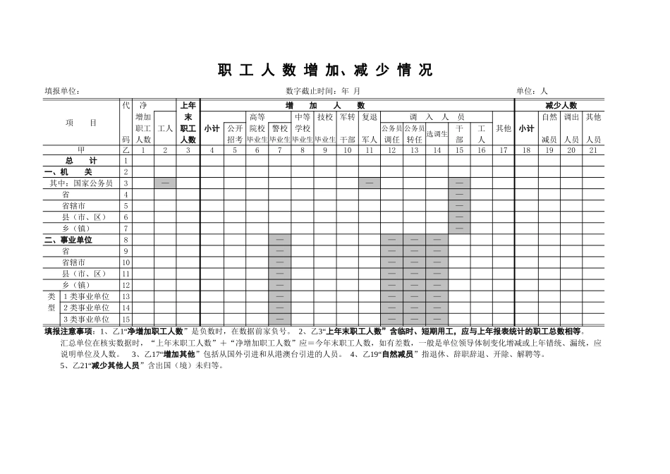 职工人数增加减少情况【山大教育】.xls_第1页