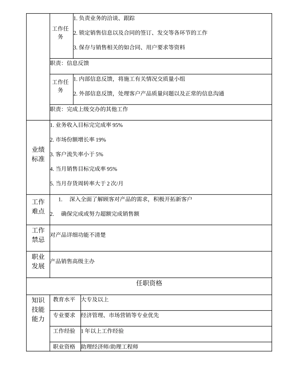 103011117 产品销售主办.doc_第2页