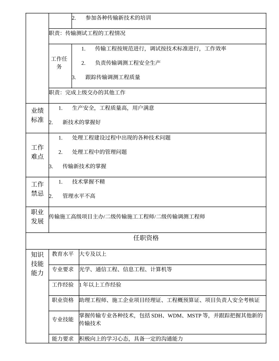 103011121 传输施工项目主办.doc_第2页