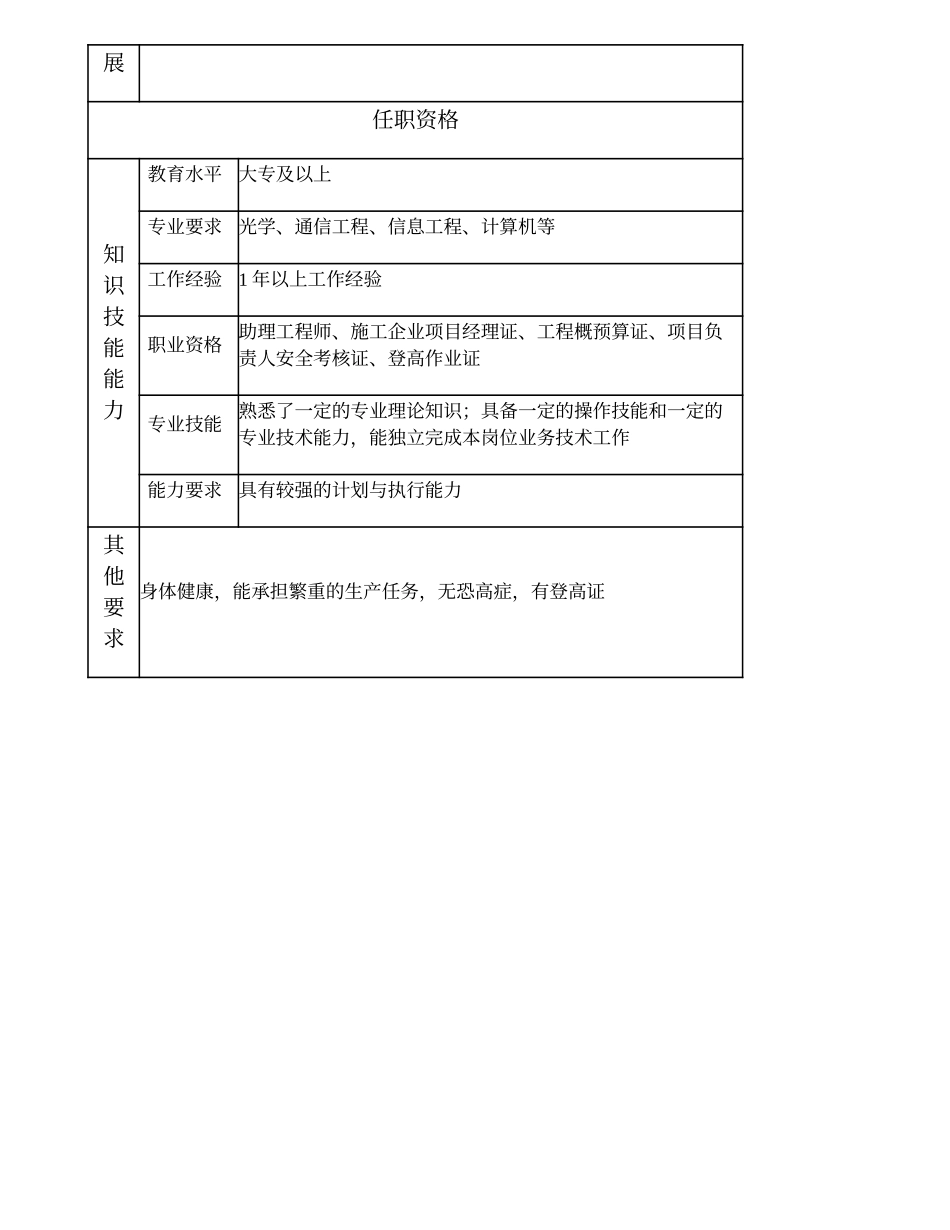 103011122 无线施工项目主办.doc_第2页