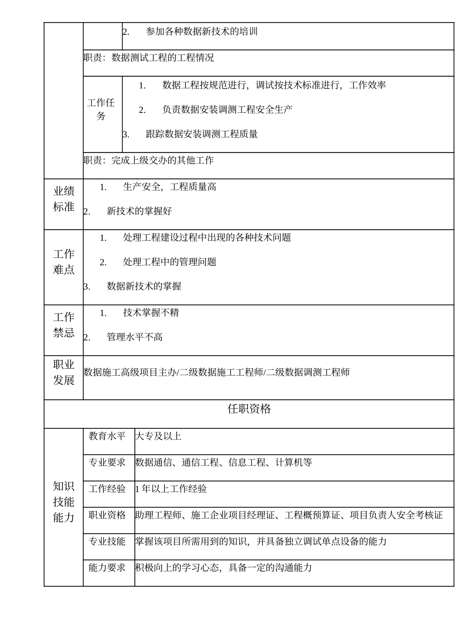 103011123 数据施工项目主办.doc_第2页