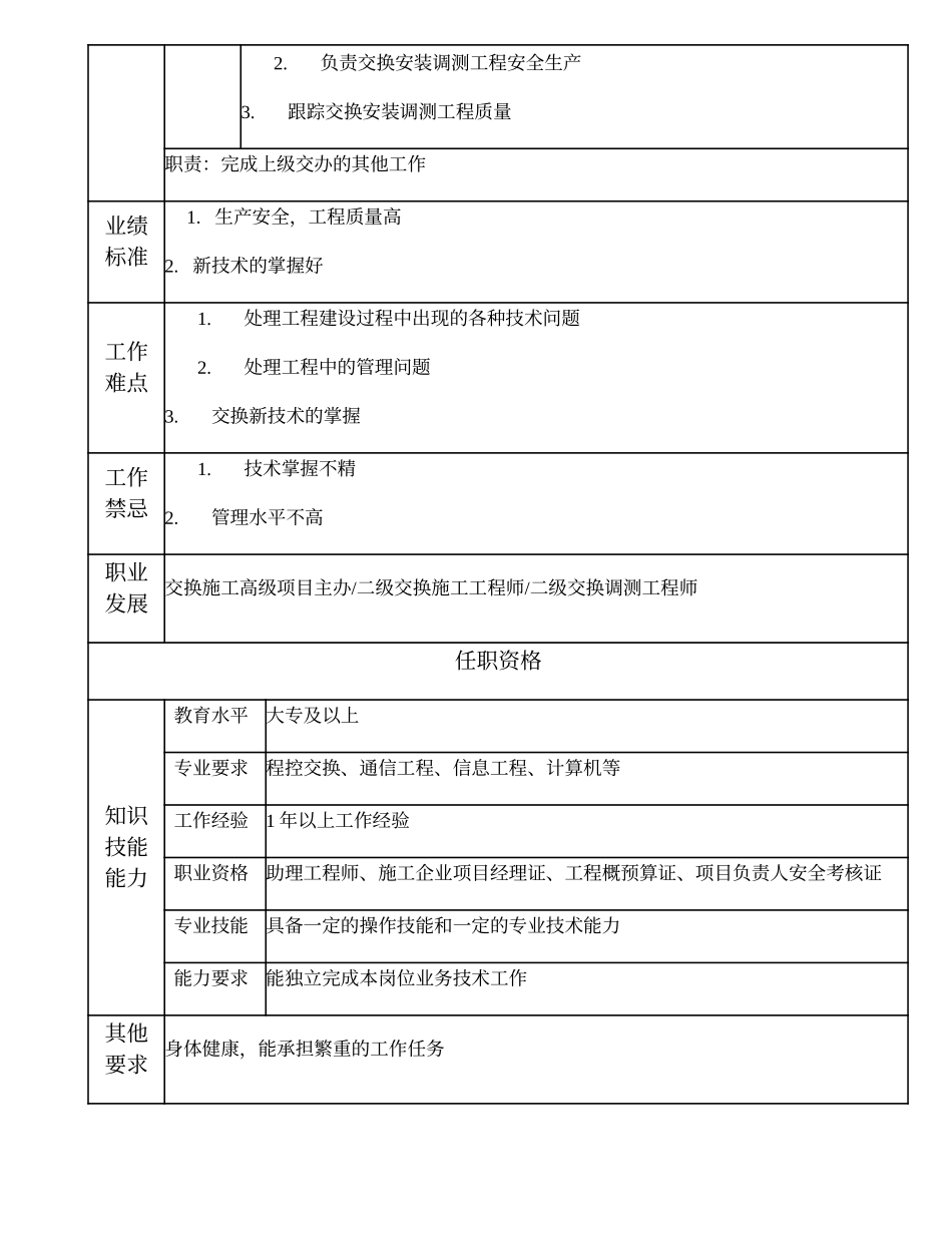 103011125 三级交换施工工程师.doc_第2页