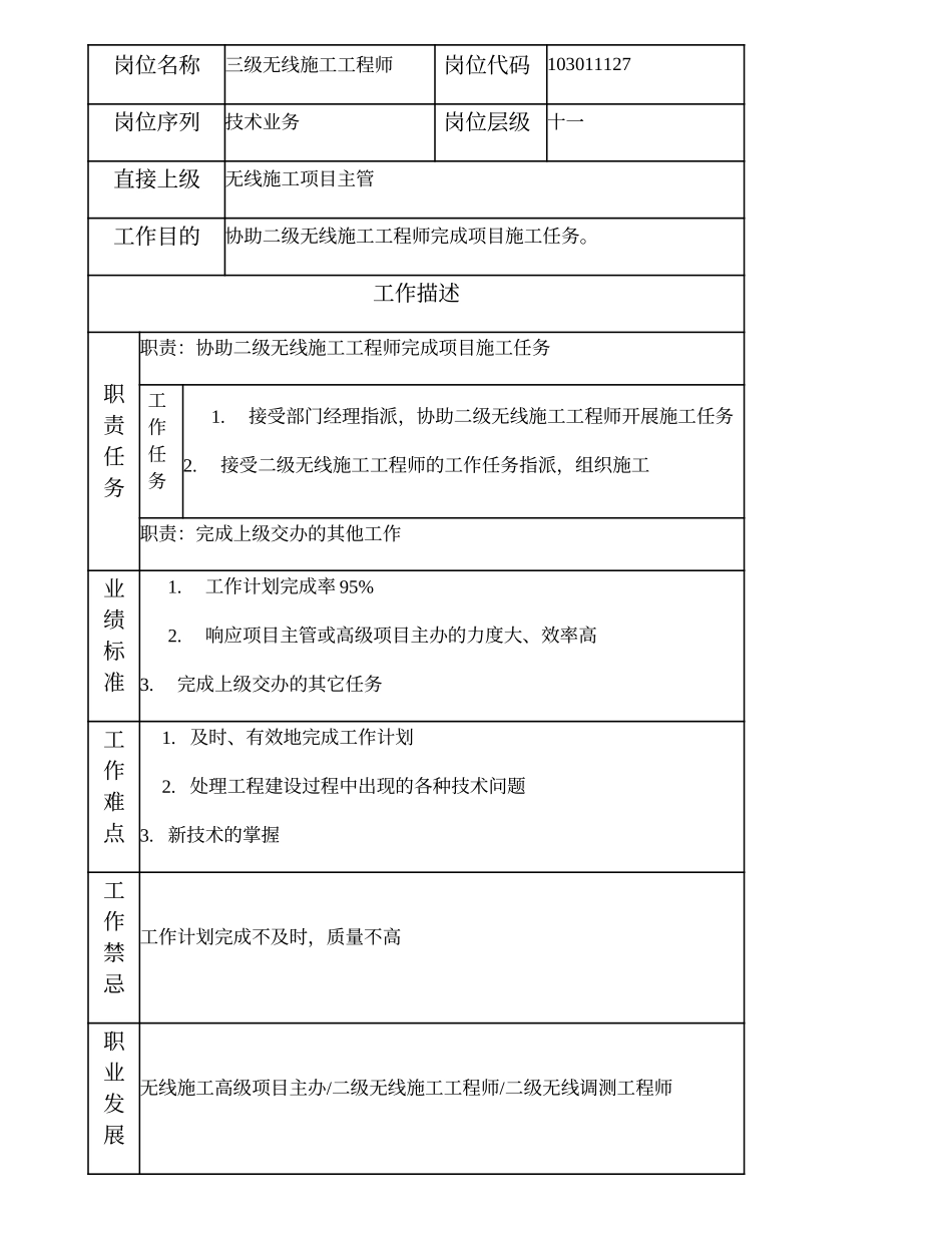 103011127 三级无线施工工程师.doc_第2页