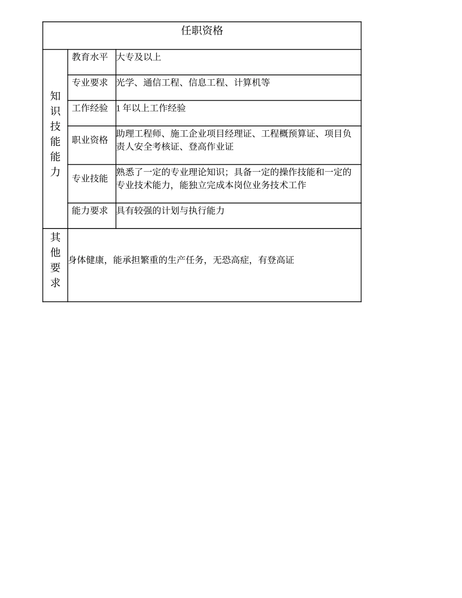 103011127 三级无线施工工程师.doc_第3页