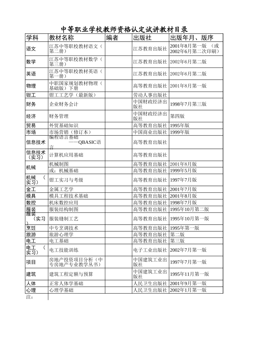 中等职业学校教师资格认定试讲教材目录【山大教育】.xls_第1页