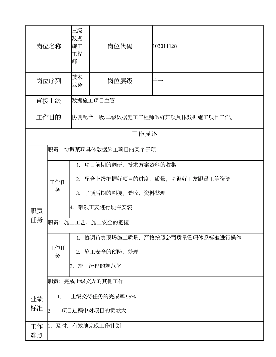 103011128 三级数据施工工程师.doc_第1页