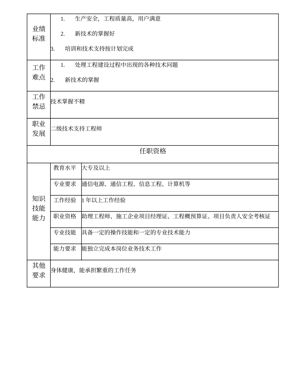 103011130 三级技术支持工程师.doc_第2页