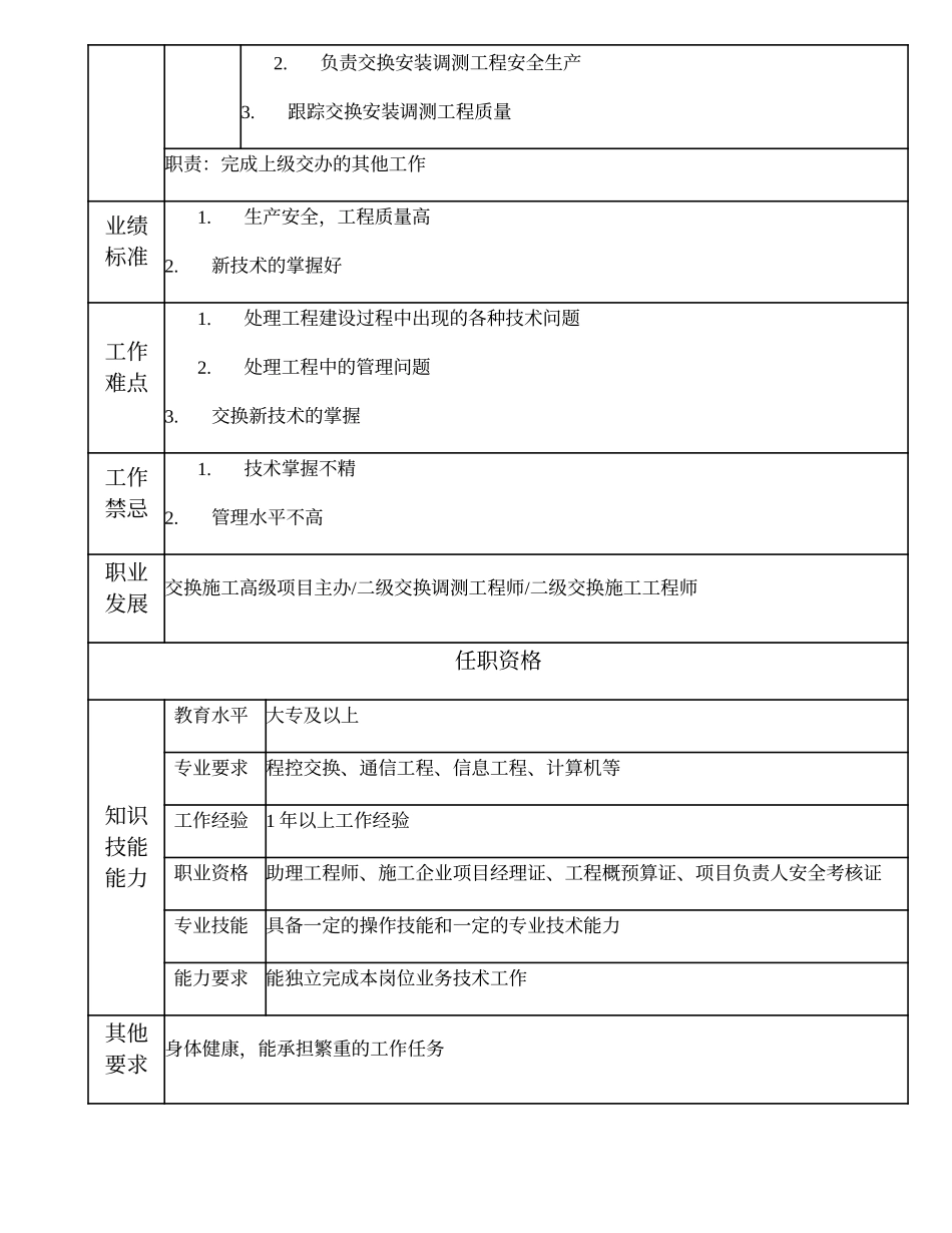 103011131 三级交换调测工程师.doc_第2页