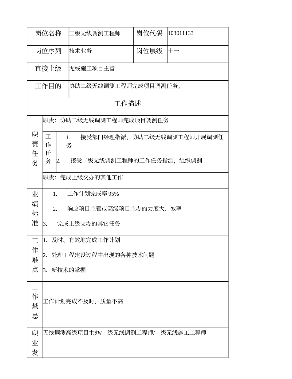 103011133 三级无线调测工程师.doc_第1页