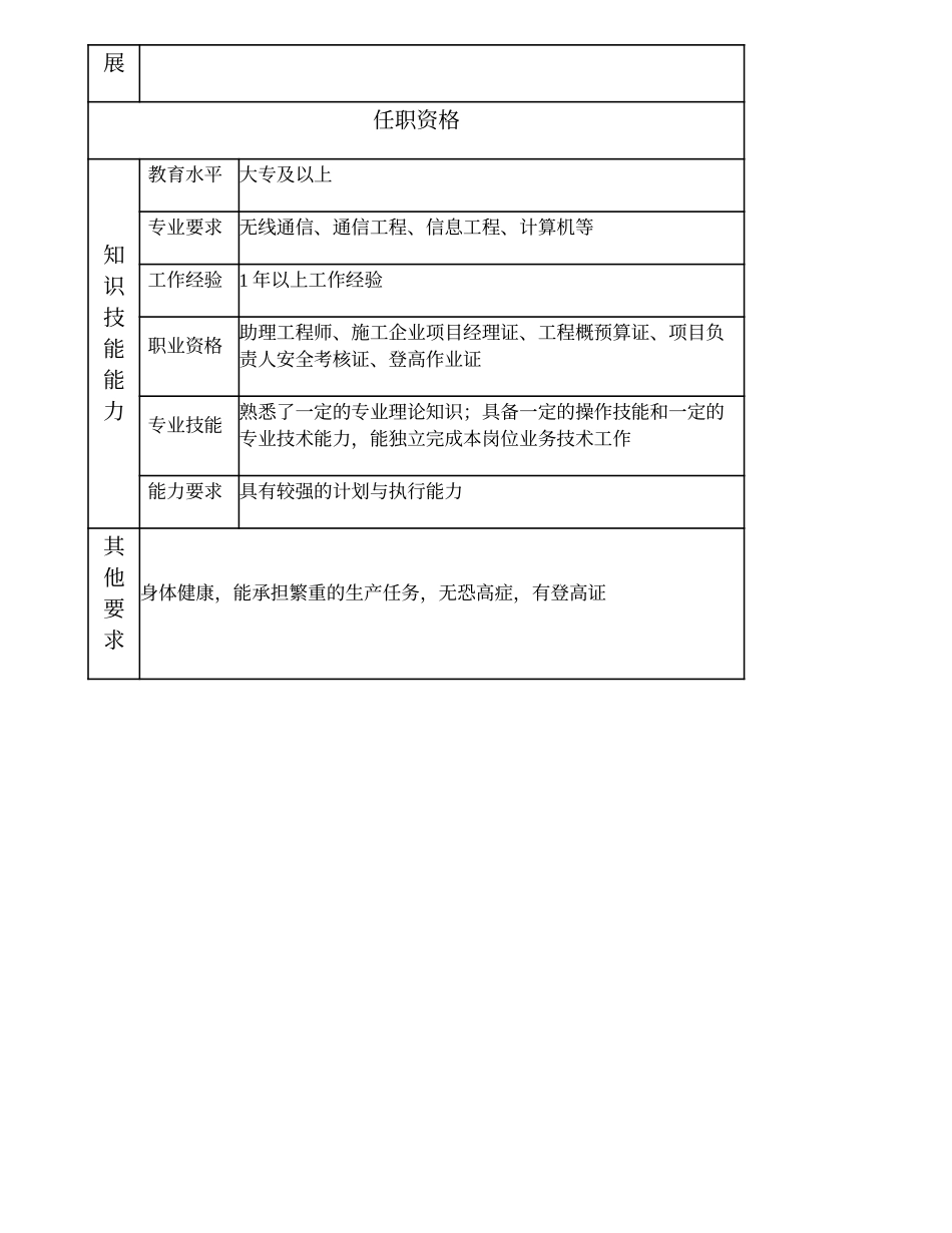 103011133 三级无线调测工程师.doc_第2页