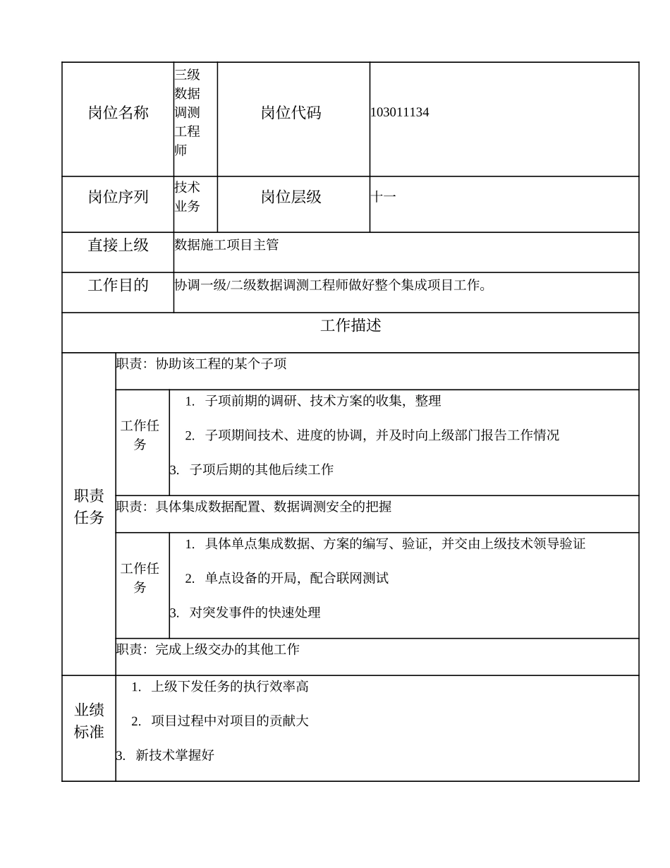 103011134 三级数据调测工程师.doc_第1页