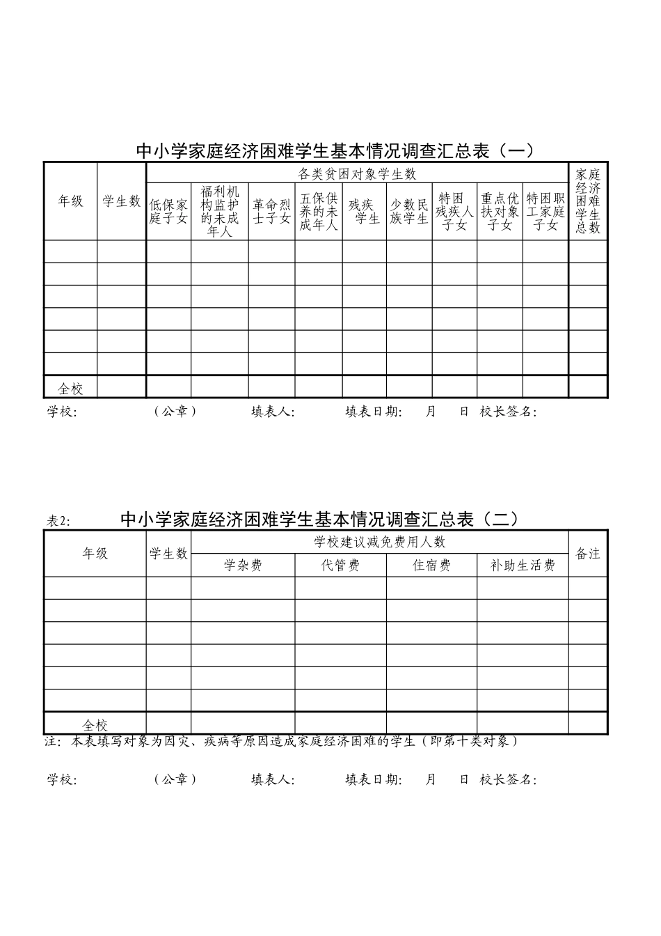 中小学家庭经济困难学生基本情况调查汇总表【山大教育】.xls_第1页