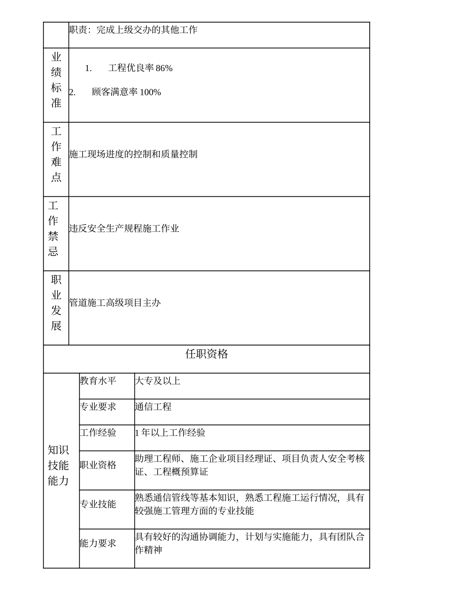 103011136 管道施工项目主办.doc_第2页