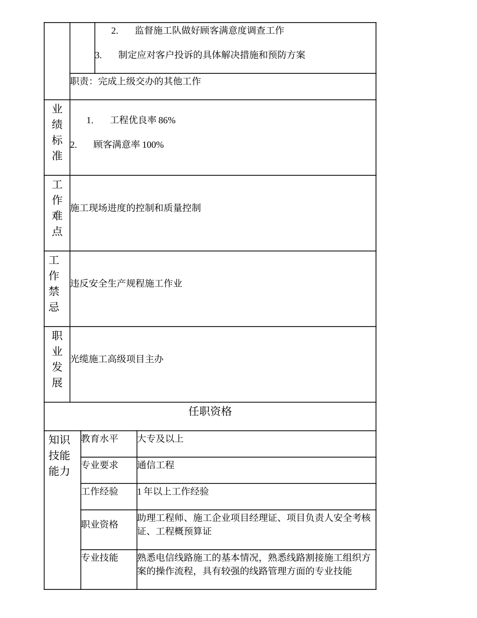 103011138 光缆施工项目主办.doc_第2页