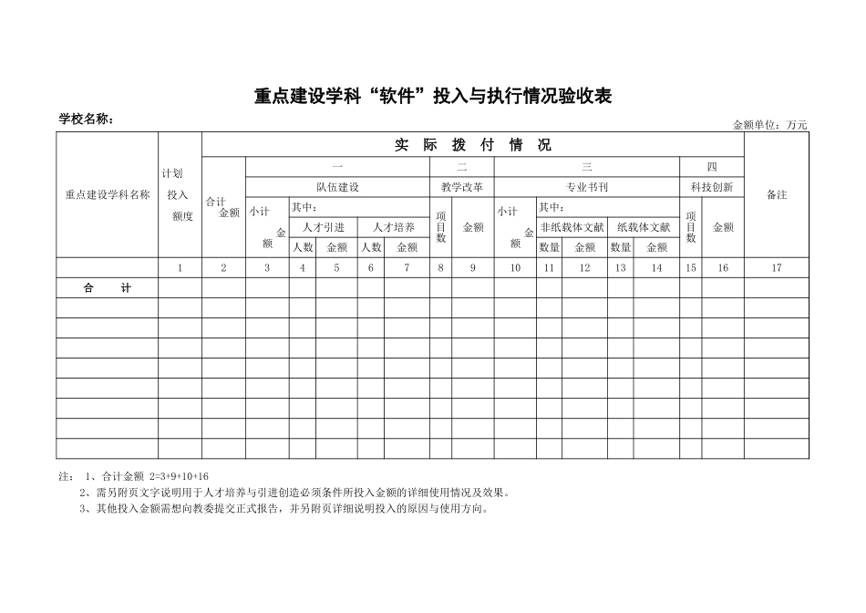 重点建设学科“软件”投入与执行情况验收表【山大教育】.xls_第1页