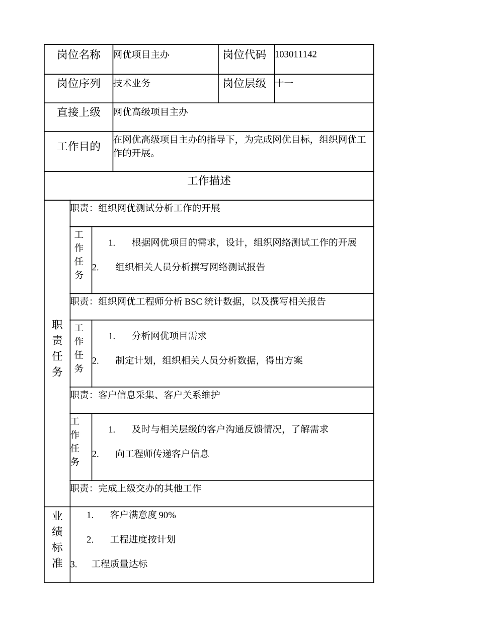103011142 网优项目主办.doc_第1页
