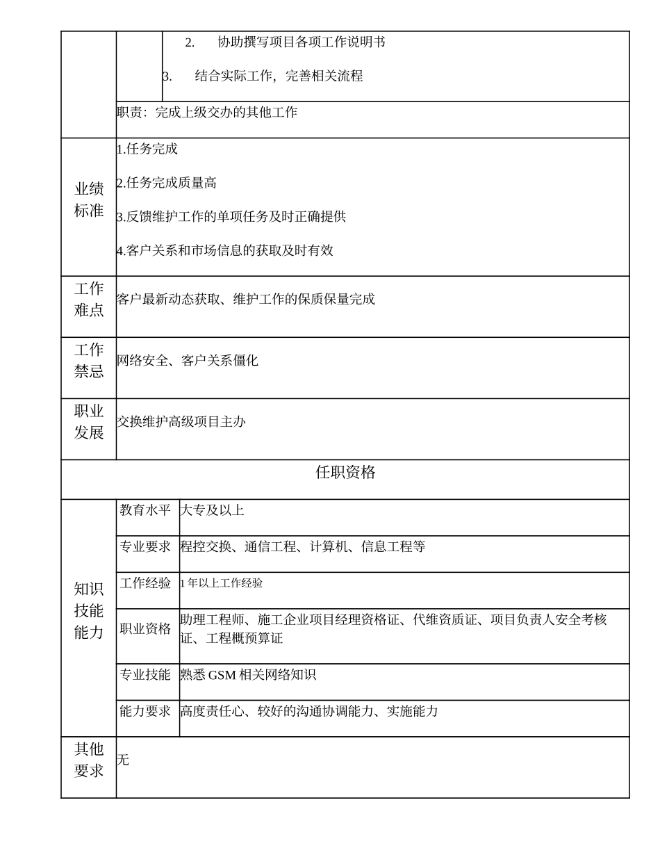 103011144 交换维护项目主办.doc_第2页