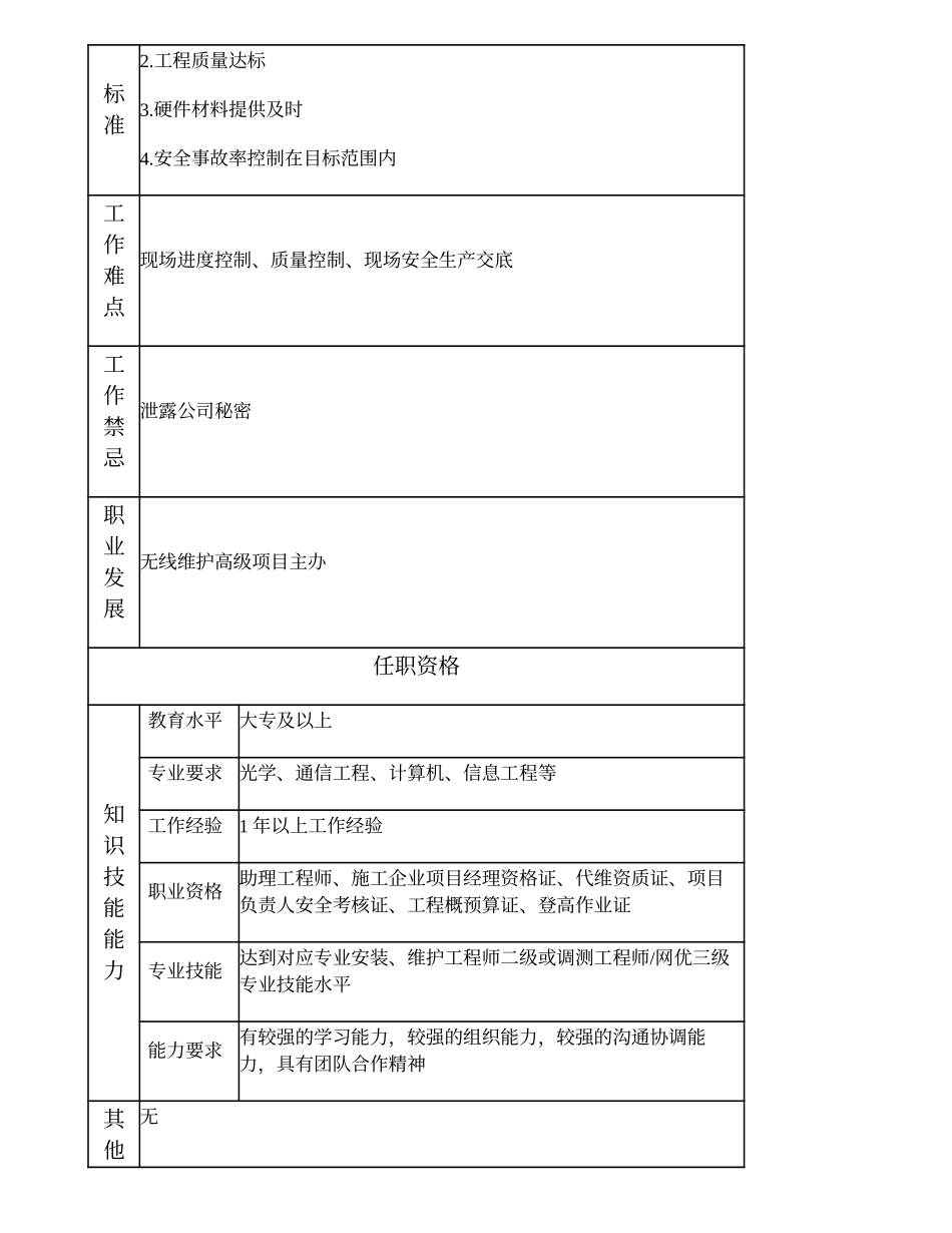 103011146 无线维护项目主办.doc_第3页