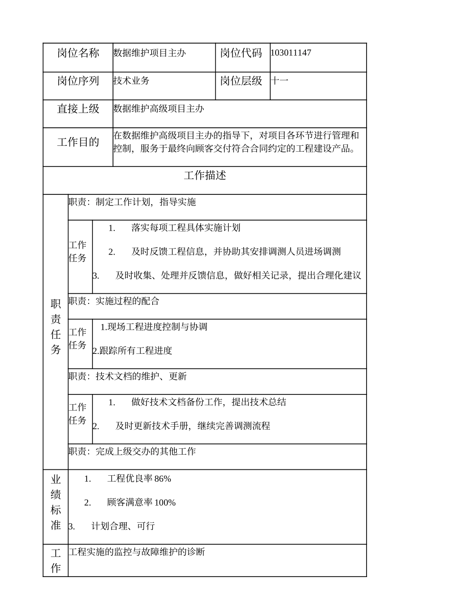 103011147 数据维护项目主办.doc_第1页