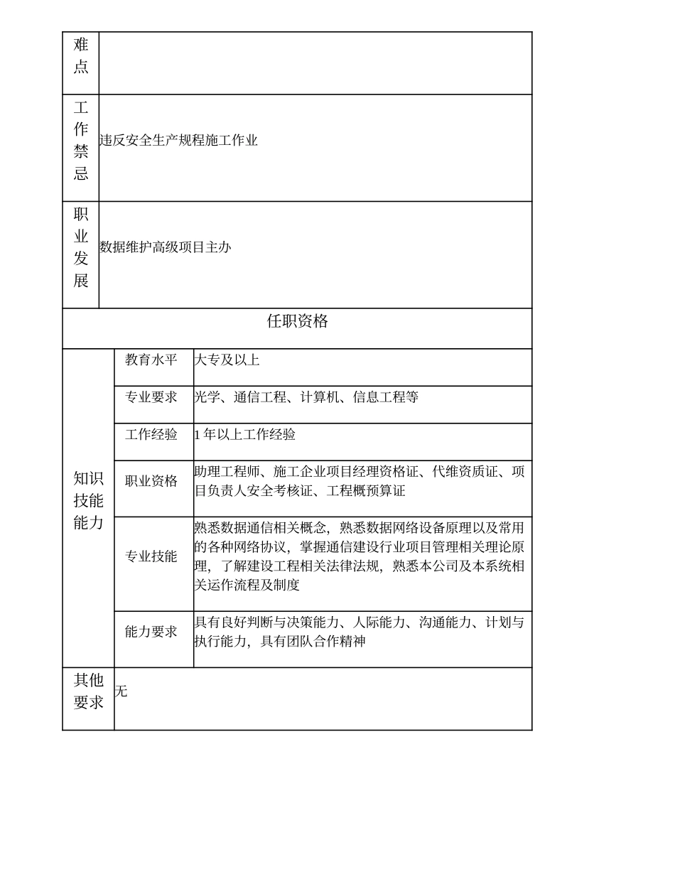 103011147 数据维护项目主办.doc_第2页