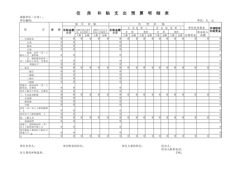 住房补贴支出预算明细表【山大教育】.xls_第1页