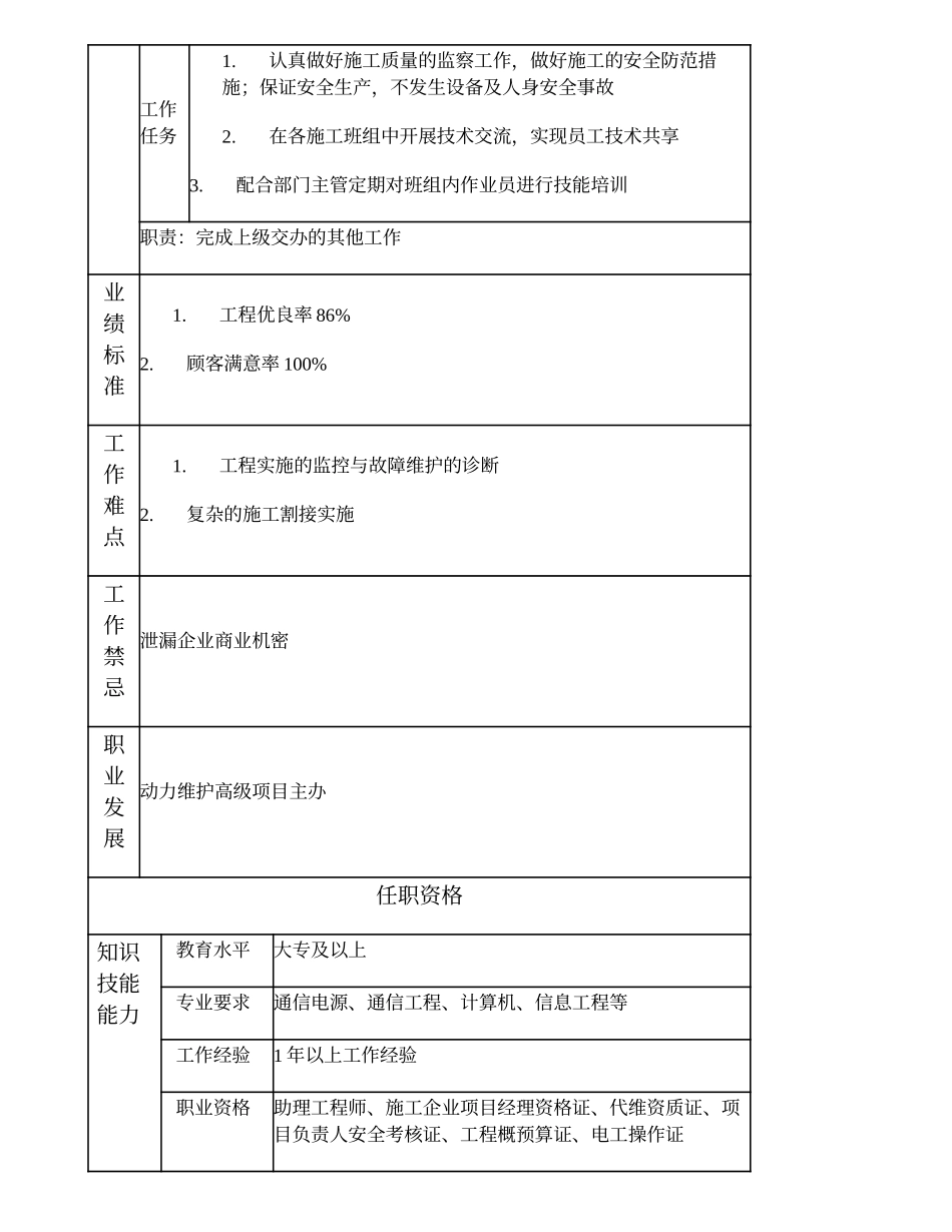 103011148 动力维护项目主办.doc_第2页