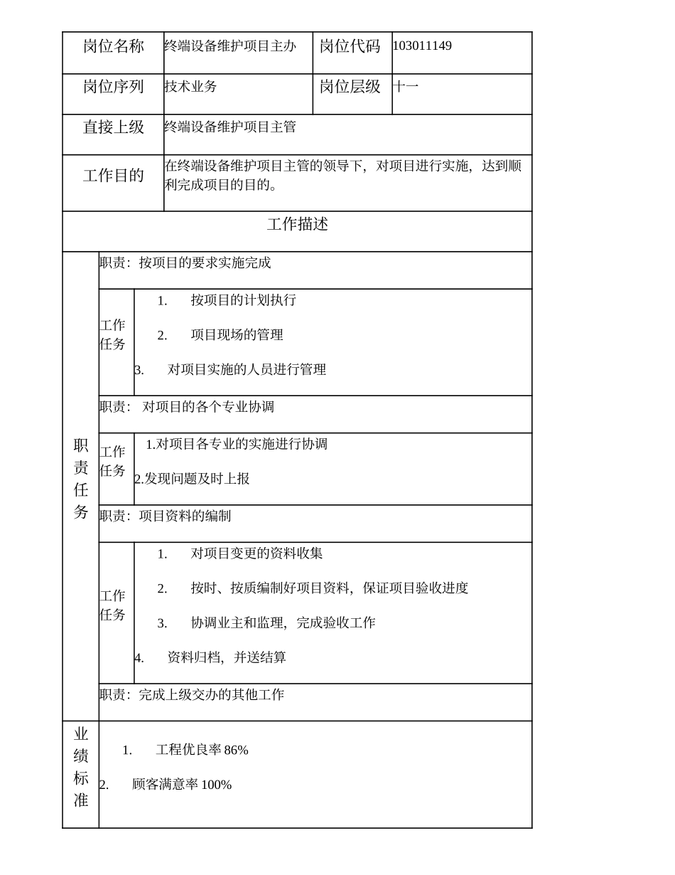 103011149 终端设备维护项目主办.doc_第2页