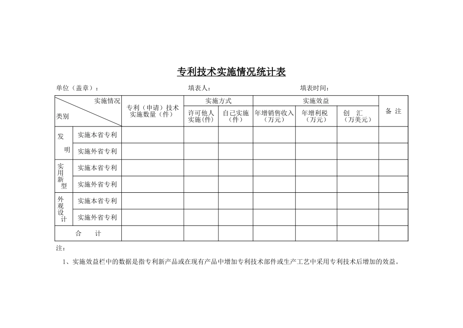 专利技术实施情况统计表【山大教育】.xls_第1页