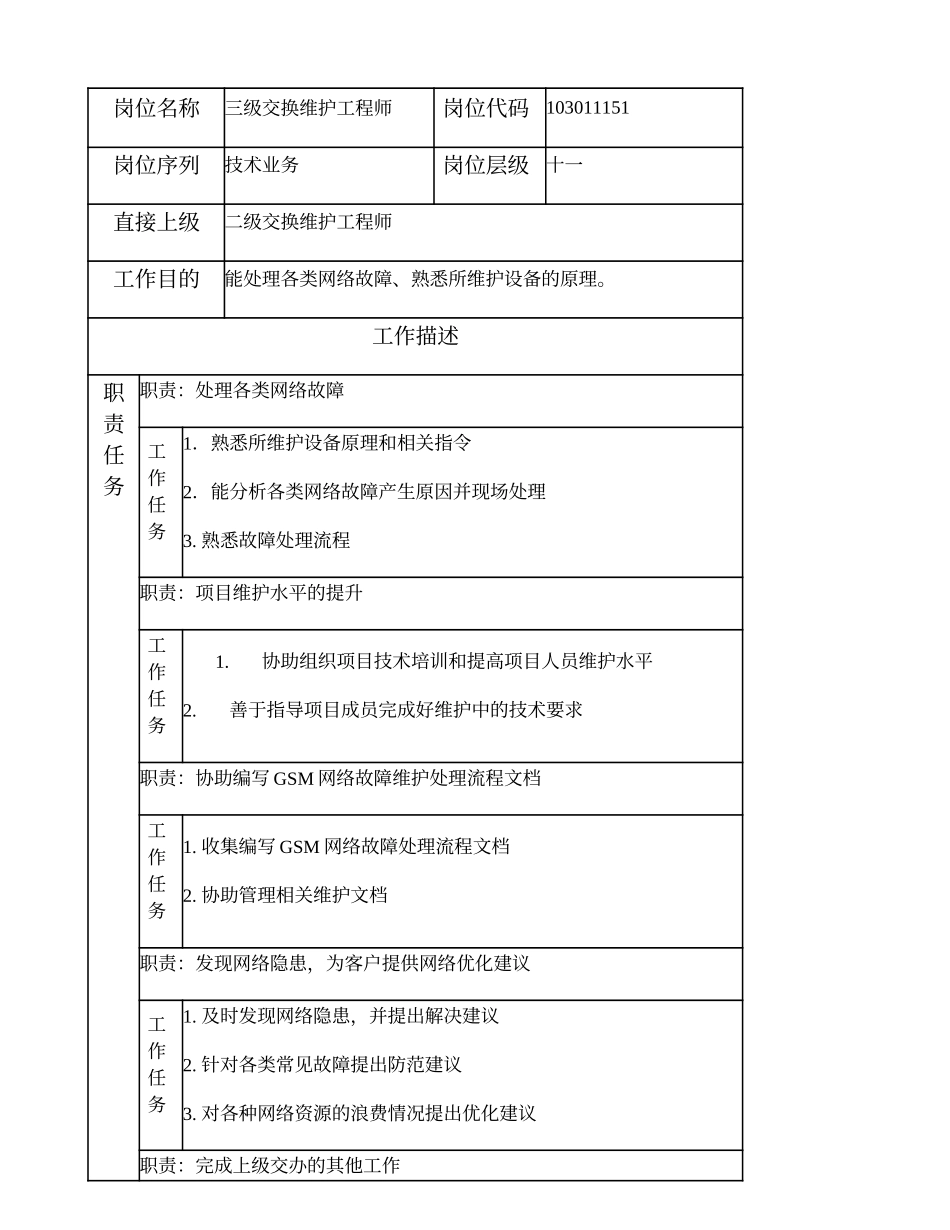 103011151 三级交换维护工程师.doc_第1页