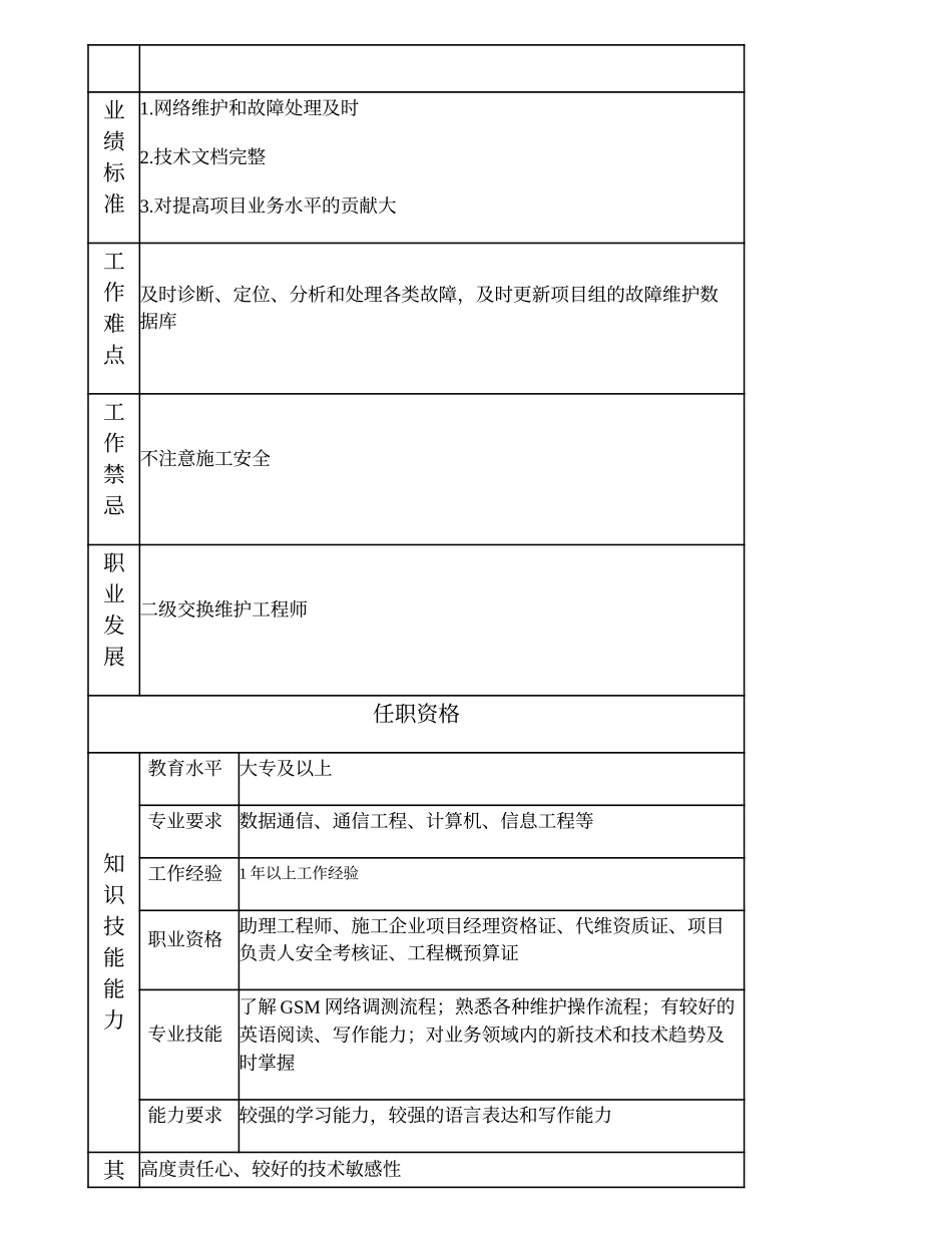 103011151 三级交换维护工程师.doc_第2页