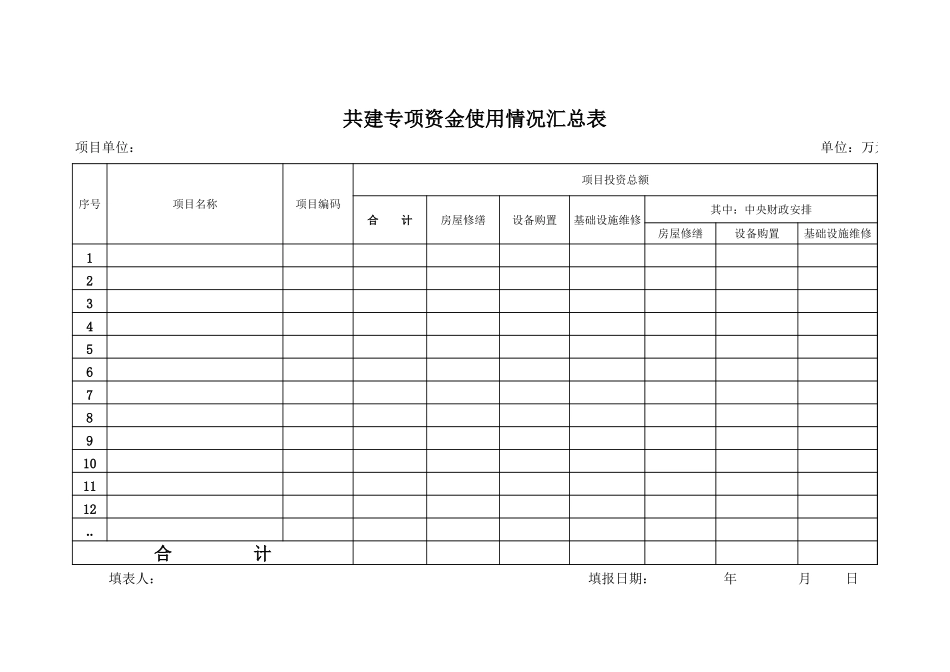 专项资金使用情况汇总表【山大教育】.xls_第1页