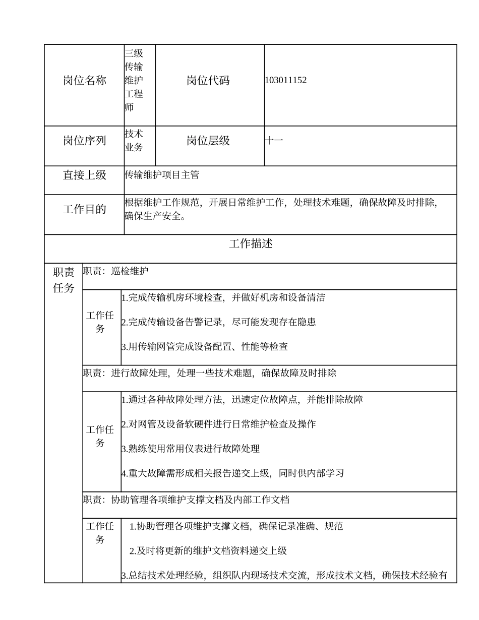 103011152 三级传输维护工程师.doc_第1页