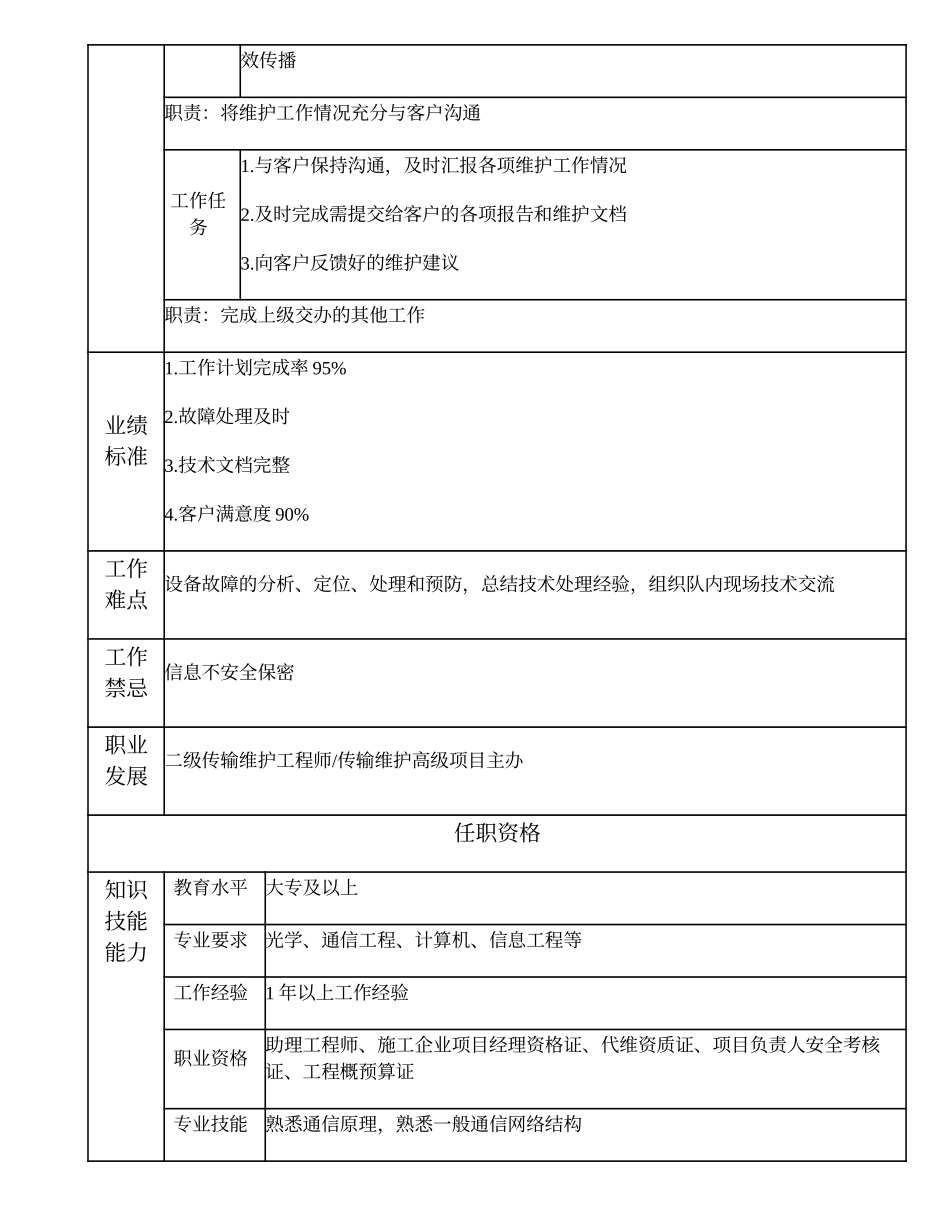 103011152 三级传输维护工程师.doc_第2页