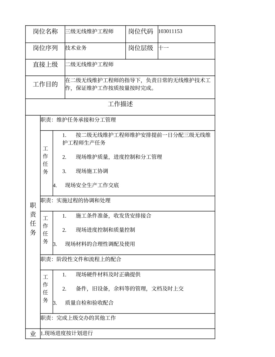 103011153 三级无线维护工程师.doc_第1页