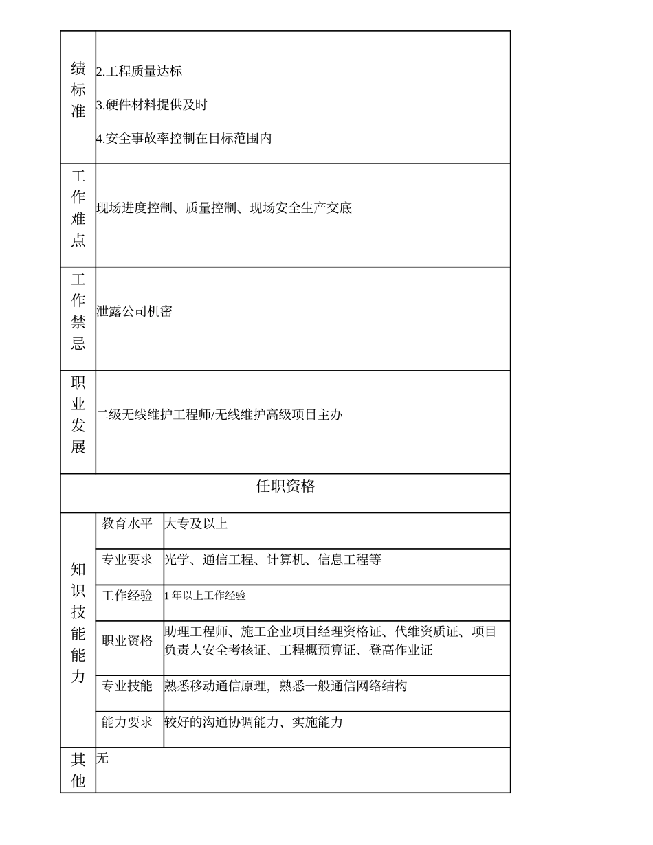 103011153 三级无线维护工程师.doc_第2页