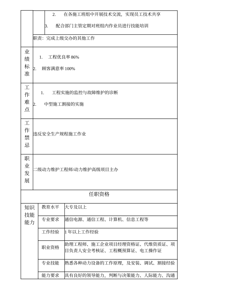 103011155 三级动力维护工程师.doc_第2页