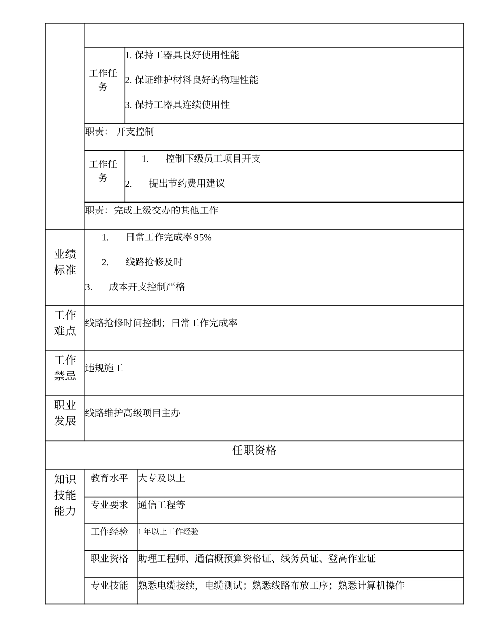 103011157 线路维护项目主办.doc_第2页