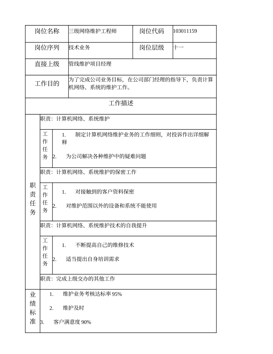 103011159 三级网络维护工程师.doc_第1页