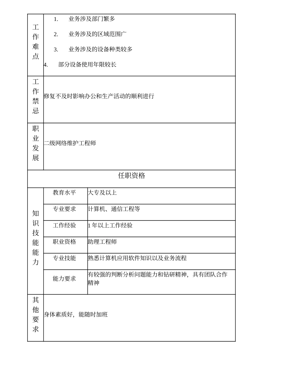 103011159 三级网络维护工程师.doc_第2页