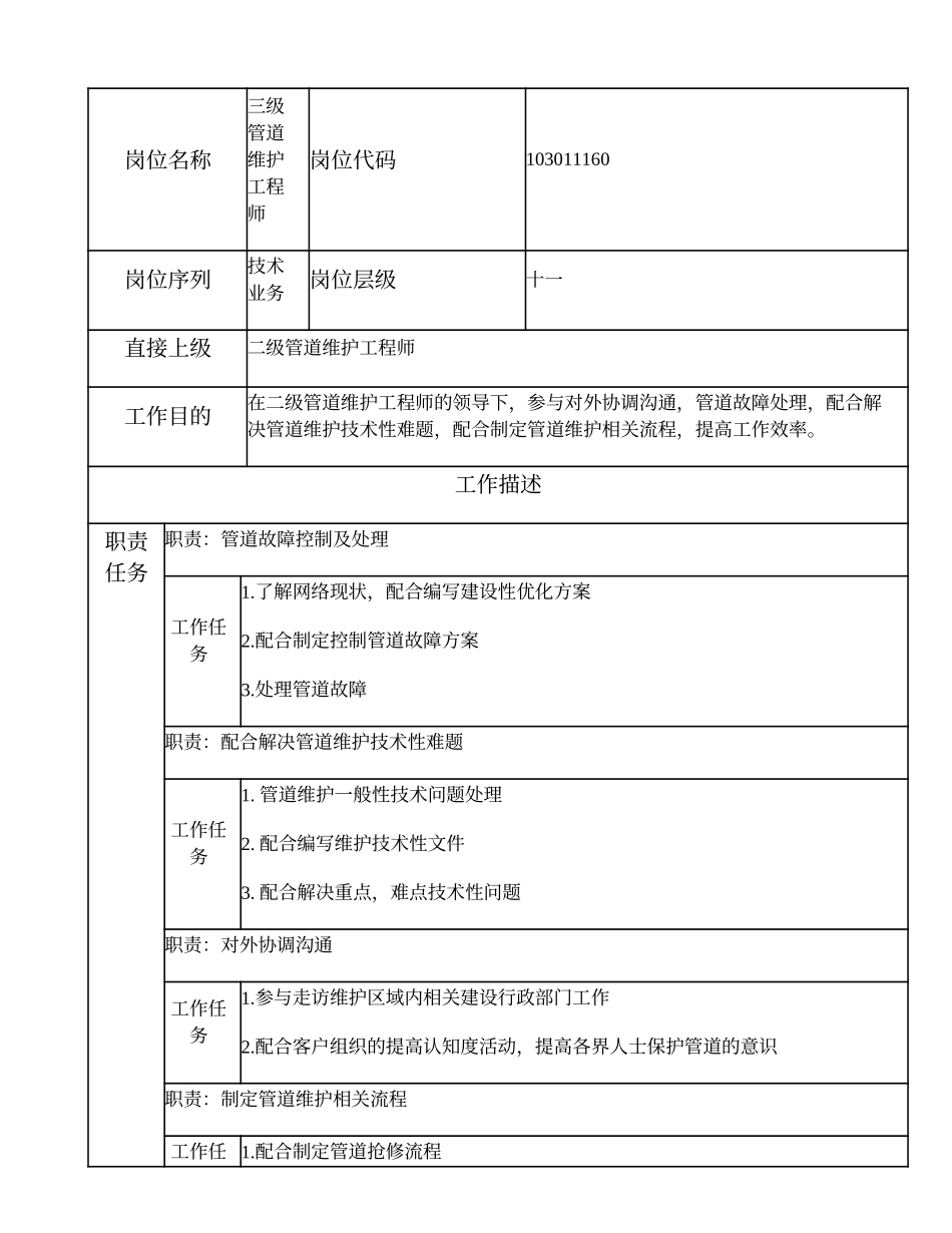 103011160 三级管道维护工程师.doc_第1页